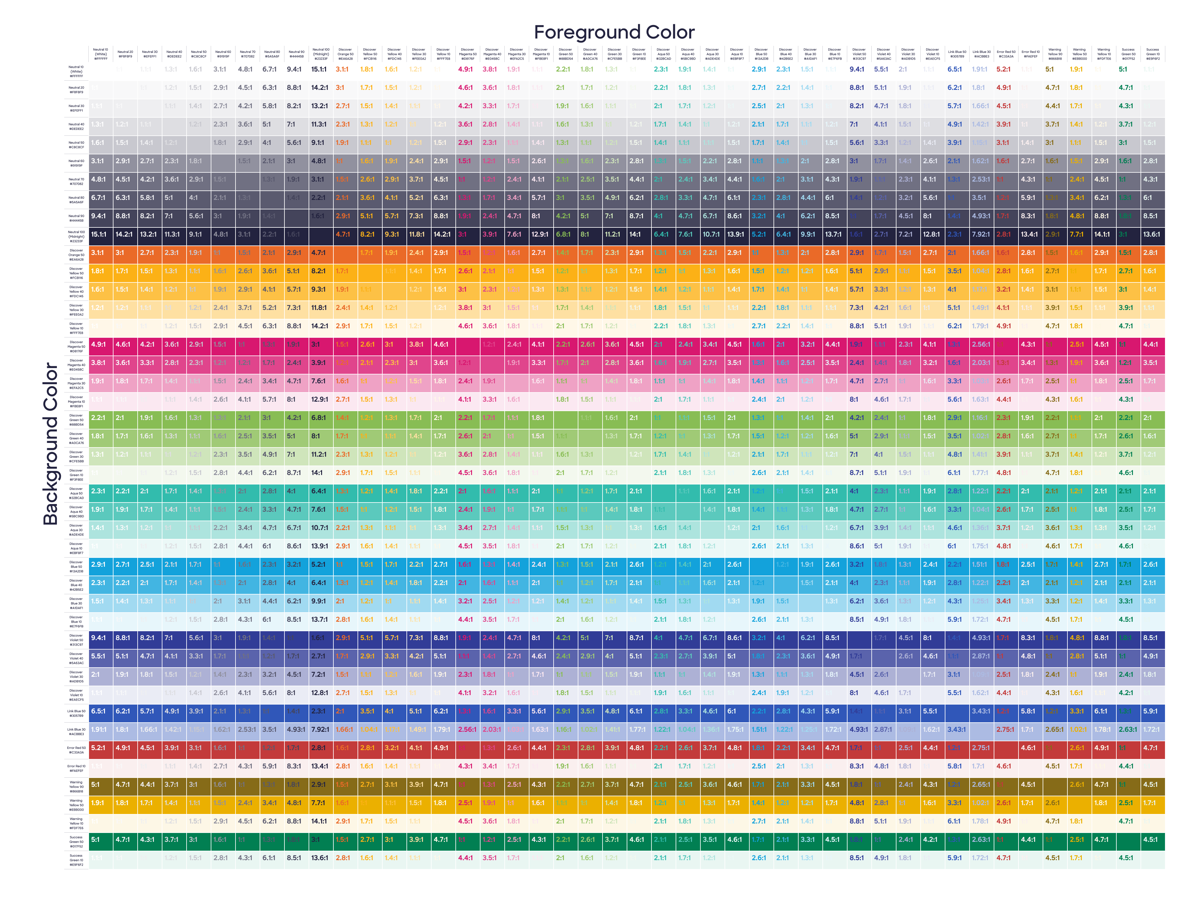 Accessible design color chart. Isn't it pretty?